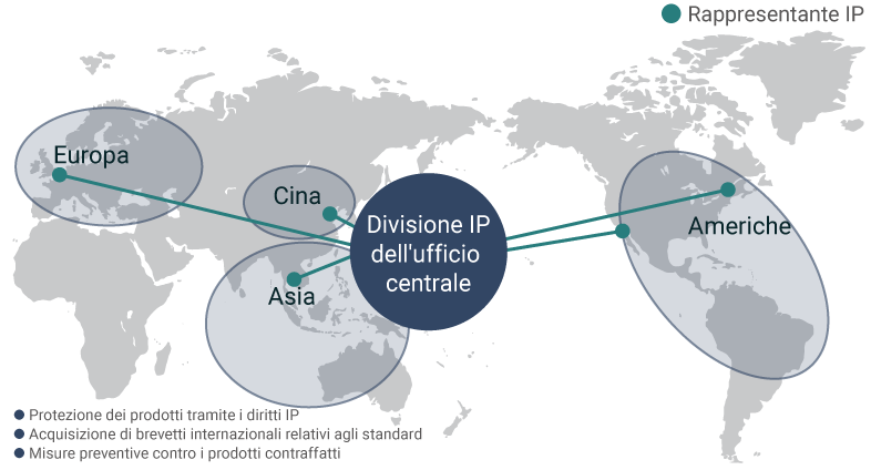 diagramma: Ulteriore rafforzamento delle capacità IP globali