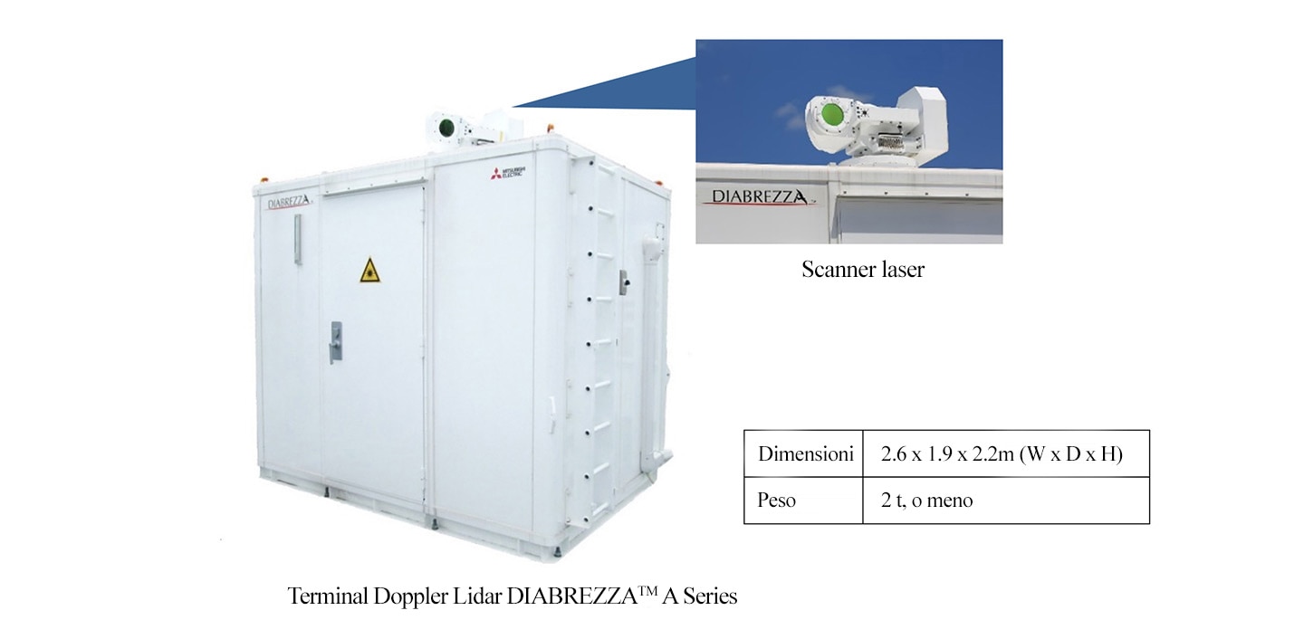 Terminal Doppler Lidar DIABREZZA™ A Series